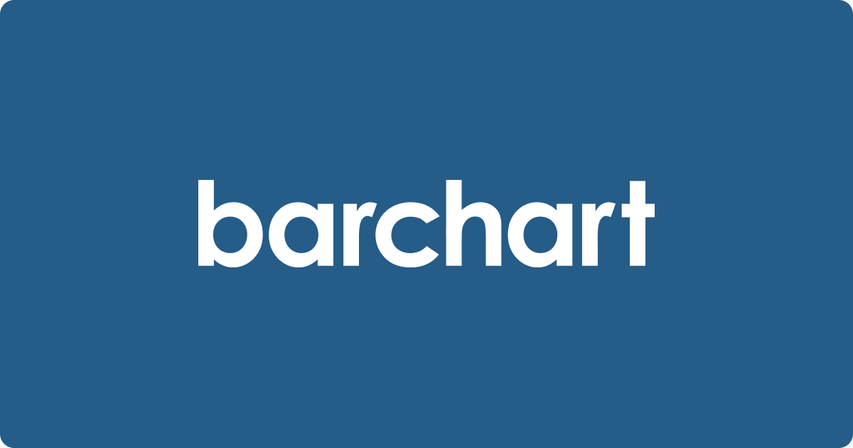 Barchart